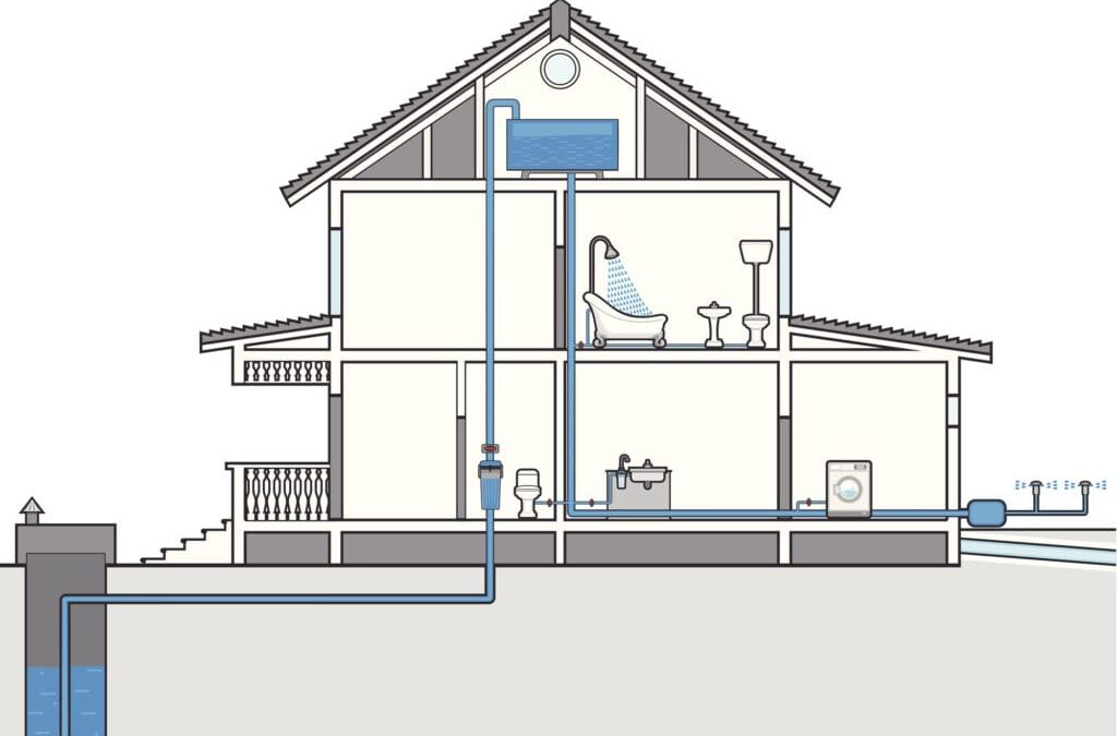 What Plumbing Considerations You Need to Make When Building or Renovating a Home