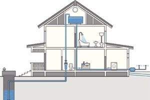 What Plumbing Considerations You Need to Make When Building or Renovating a Home