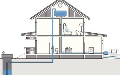 What Plumbing Considerations You Need to Make When Building or Renovating a Home